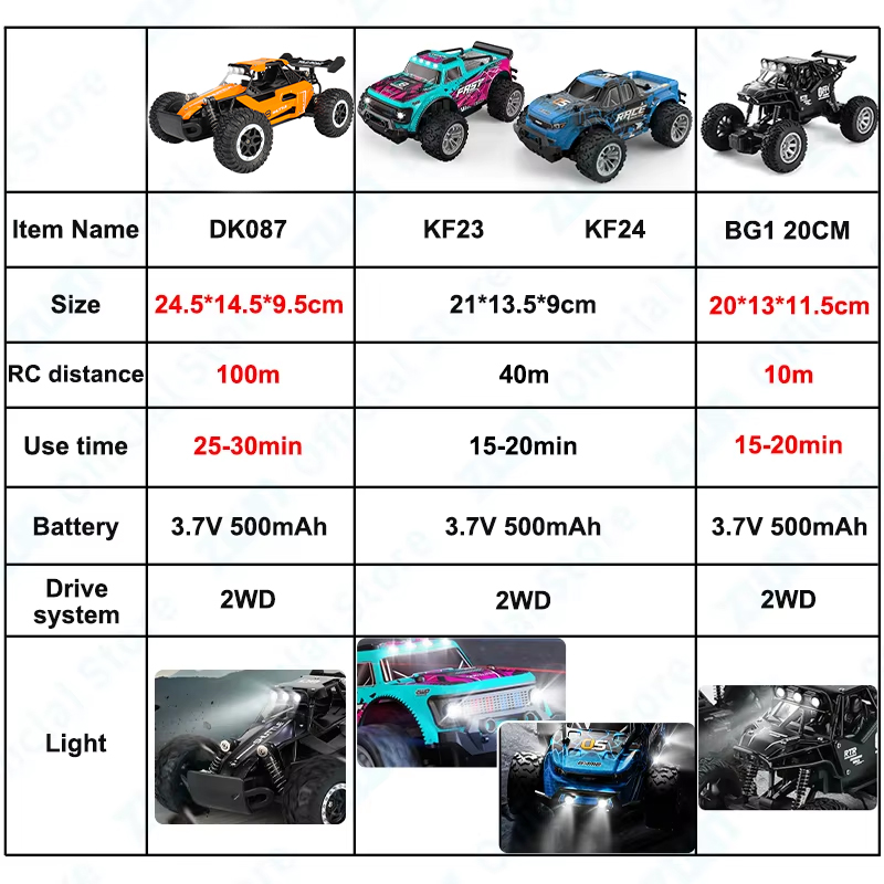 ZWN 1:16/1:20 2.4 グラムモデル RC カー - Drone Bike Rc のレビューと価格