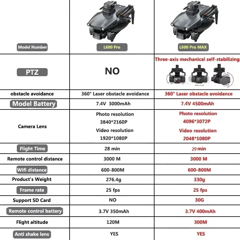 L600 プロマックス GPS ドローンプロフェッショナル  - Drone Kf Rc のレビューと価格