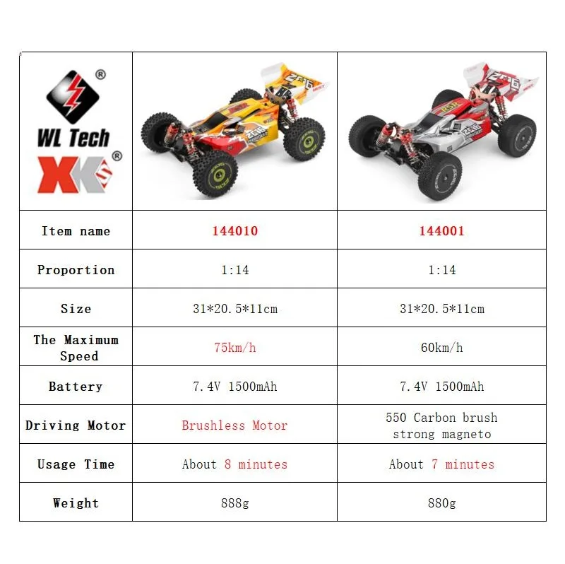WLtoys 144001 144010 4WD RCカー  - Drone Or Rc Car のレビューと価格